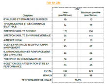 BIODEAL Bilan RSE (rapport de responsabilité sociale d'entreprise)) / EQUITABLE  2021