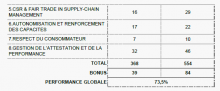 BIODEAL Bilan RSE (rapport de responsabilité sociale d'entreprise)) / EQUITABLE  2021